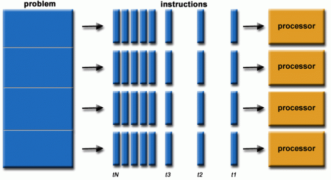 Introduction to High-Performance Computing (HPC) — MulQuaBio